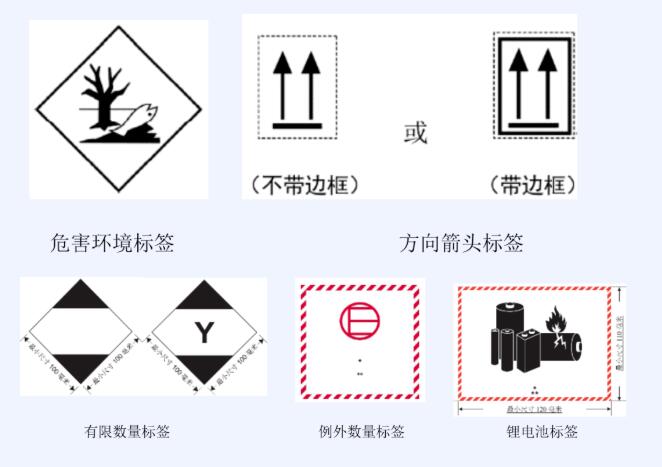 <a href='http://www.proclean-ireland.com' title='危險品運輸' >危險品運輸</a>標簽