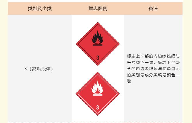 <a href='http://www.proclean-ireland.com' title='危險品運輸' >危險品運輸</a>標記