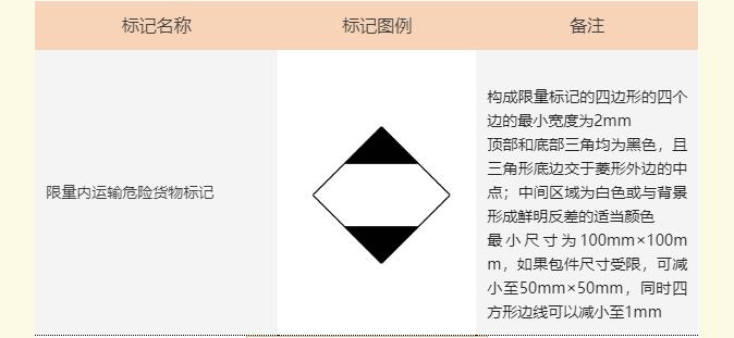 <a href='http://www.proclean-ireland.com' title='危險品海運' >危險品海運</a>標記
