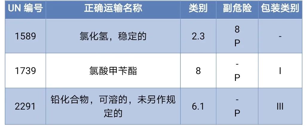 <a href='http://www.proclean-ireland.com' title='危險品海運(yùn)' >危險品海運(yùn)</a>